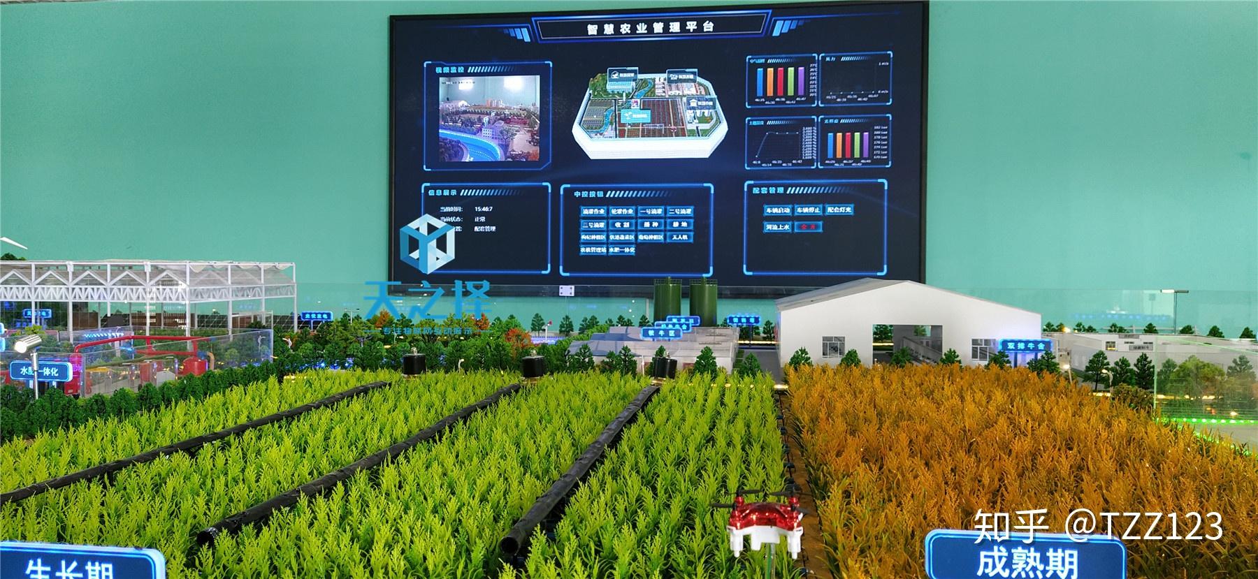 物聯(lián)網(wǎng)智慧農(nóng)業(yè)沙盤 賦能智能管理新未來