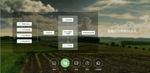 鼎維教育AI 用科技賦能教育，驅(qū)動(dòng)智能農(nóng)業(yè)管理新未來
