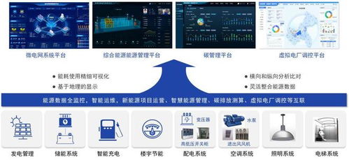 彩弘錦攜手雨潤 智能農業管理引領農產品園區能源管理新標桿