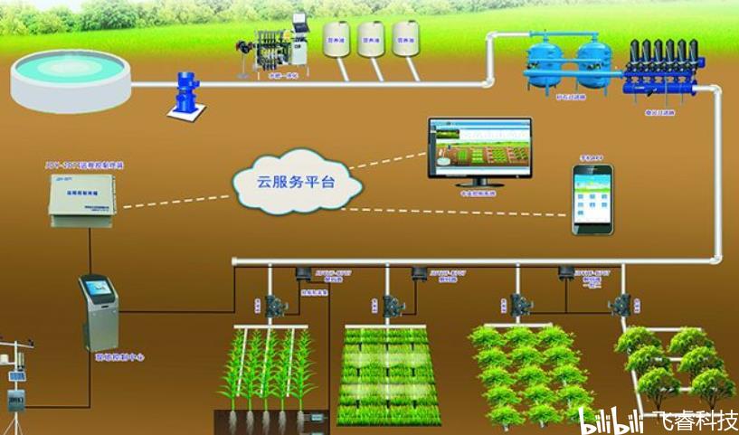 ESP32-S2賦能無線WiFi智能農業灌溉 飛睿科技樂鑫方案引領智慧管理新篇章